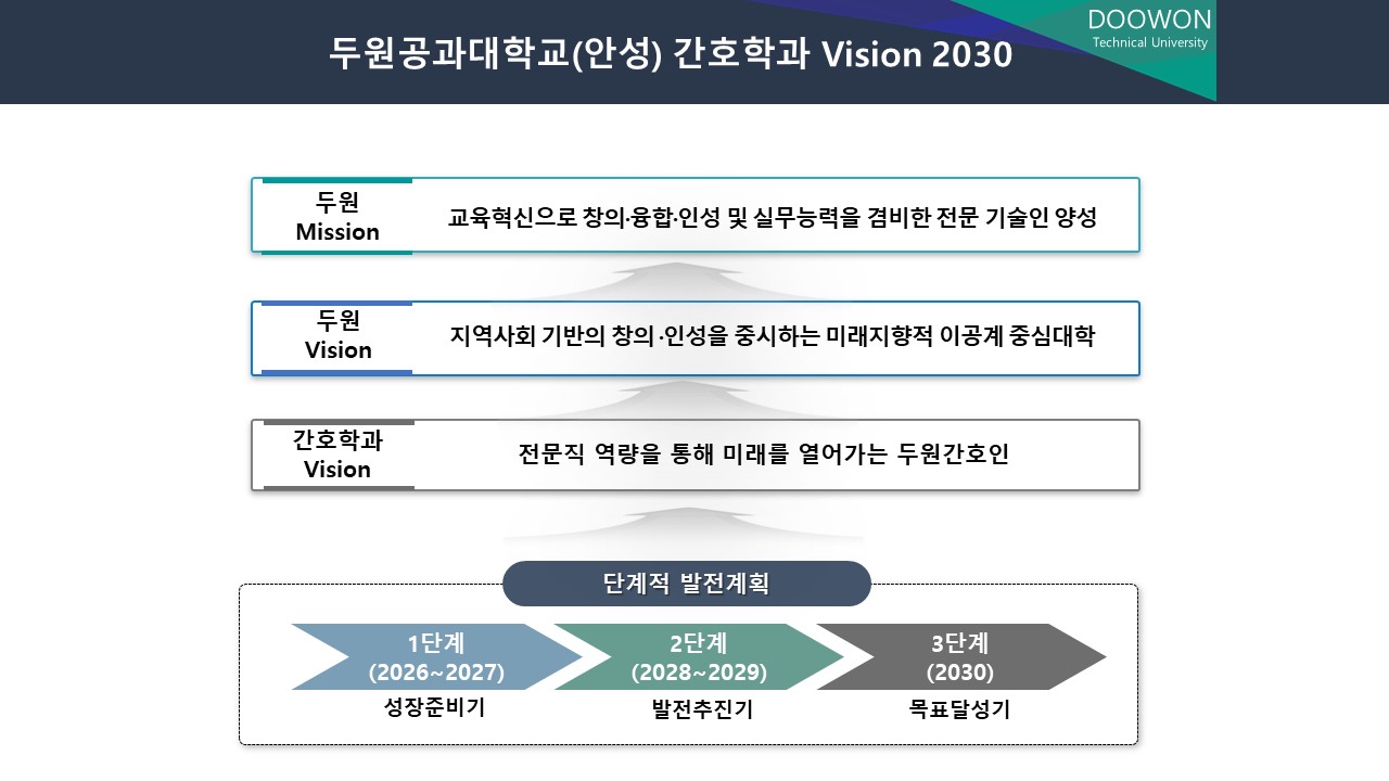 장단기 발전계획